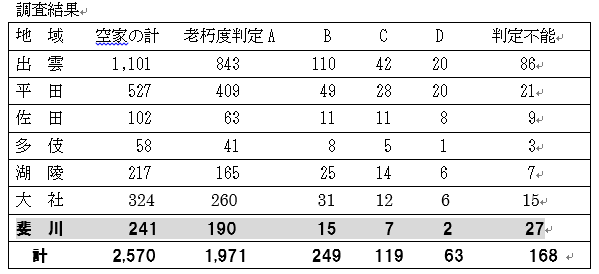 akiya-1